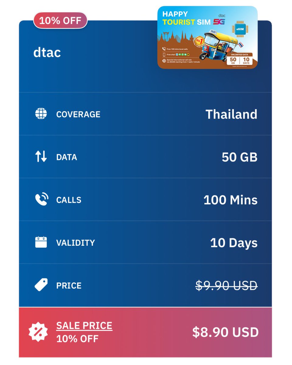 airalocom's tweet image. Planning a trip to Thailand? 🇹🇭
Stay connected with 𝟭𝟬% 𝗼𝗳𝗳 your next eSIM—including data, calls, and texts 🌏📱