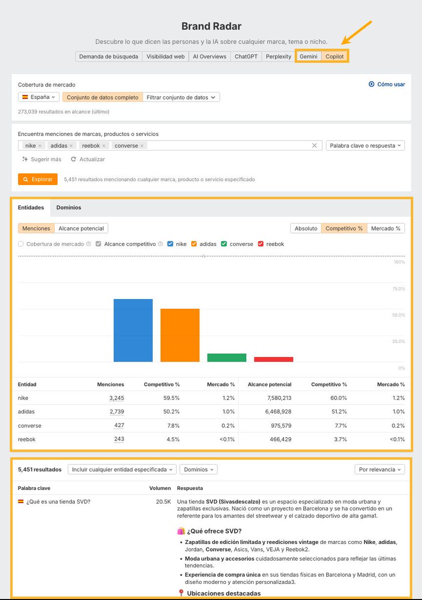 No solo ChatGPT, Perplexity y AI Overviews. Ahora también analizamos menciones de tu marca en #Copilot y #Gemini en Brand Radar 🔥 

Analiza las preguntas y respuestas de los chatbots de IA 👀👇