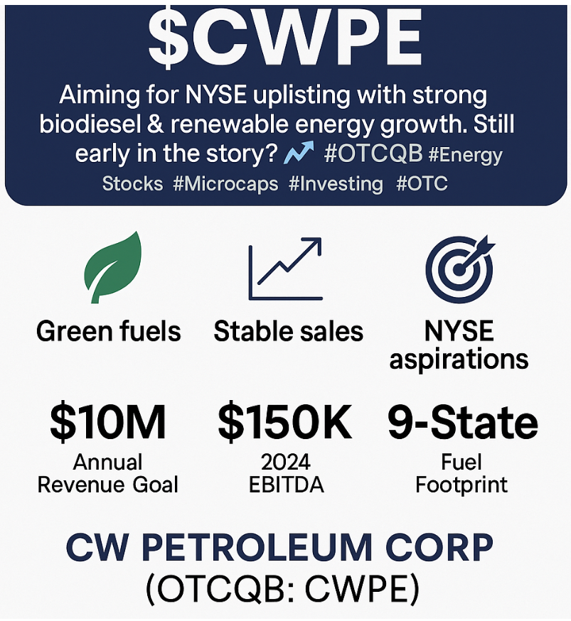Gems__Finder's tweet photo. Watching $CWPE as it aims for NYSE uplisting with strong #Biodiesel &amp; #RenewableEnergy growth.

Still early in the story? 📈 
#OTCQB #EnergyStocks #Microcaps #Investing #OTC https://t.co/2nYAHNYcWE