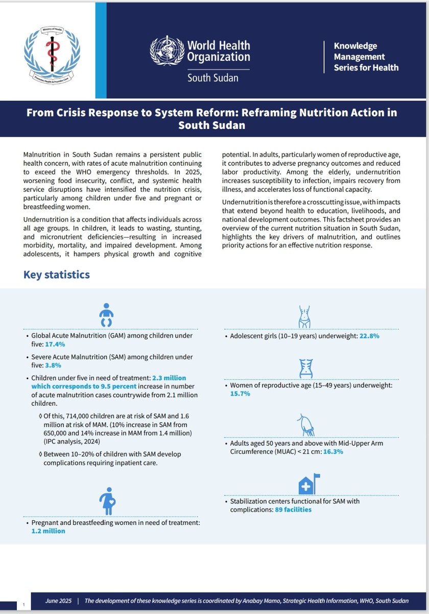 karamagih's tweet image. 👶What are the consequences of undernutrition on children?
🌍Why is undernutrition considered a crosscutting issue?
💪What action is recommended to address the #nutrition crisis in #SouthSudan?
Read more ➡️shorturl.at/lCvOM