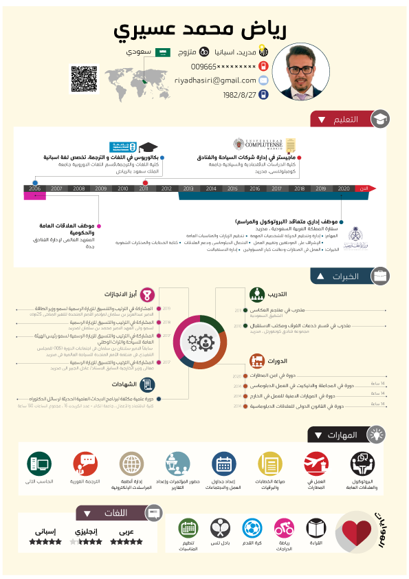 جديد أعمالنا
للتواصل واتساب: 966550522594+