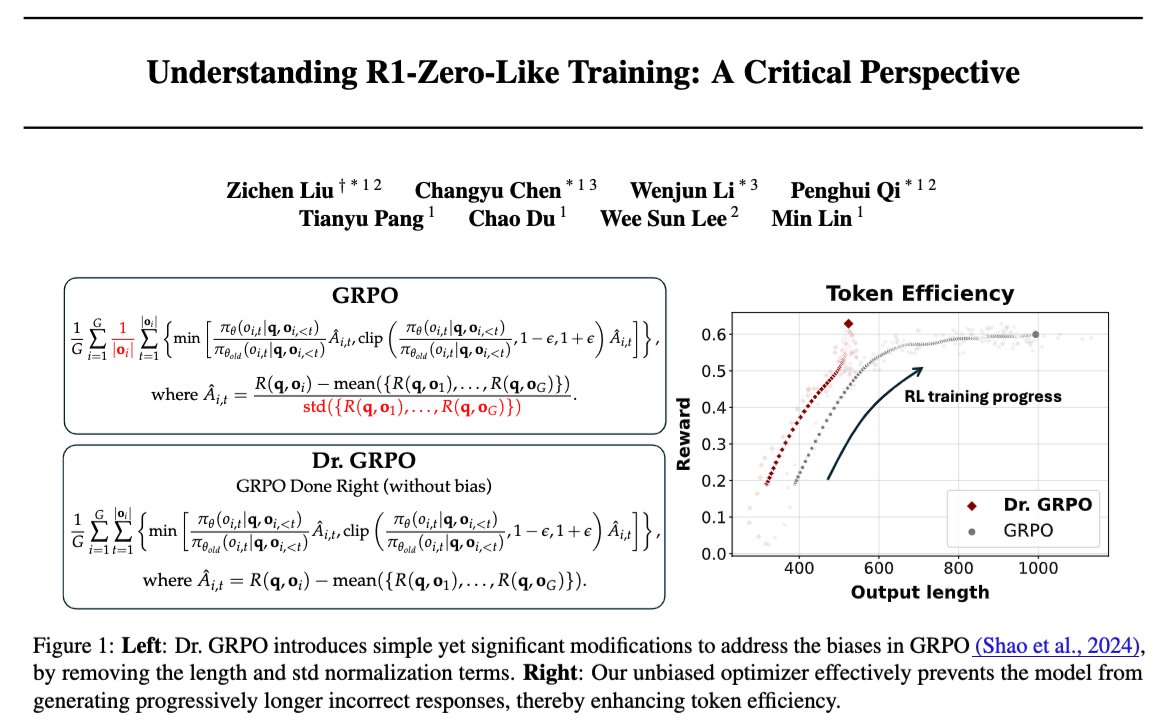 zzlccc's tweet image. Though not attending #ICML2025 in person, I&apos;m super excited to share 3 accepted papers:

1.🎊Best Paper Honorable Mention @ AI4MATH workshop: Understanding R1-Zero-Like Training: A Critical Perspective (a.k.a Dr. GRPO but I think the paper is more than this loss fix)

2. Main…