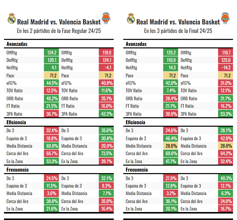 elcheff's tweet image. Mañana publico la 2ª parte de ORB% o Balance defensivo y tambien hablo de esta metrica de @iztok_franko el fgOR%: qué porcentaje de los rebotes en ataque de equipo son de un jugador cuando está en cancha (medias y totales)
thecleanshot.substack.com