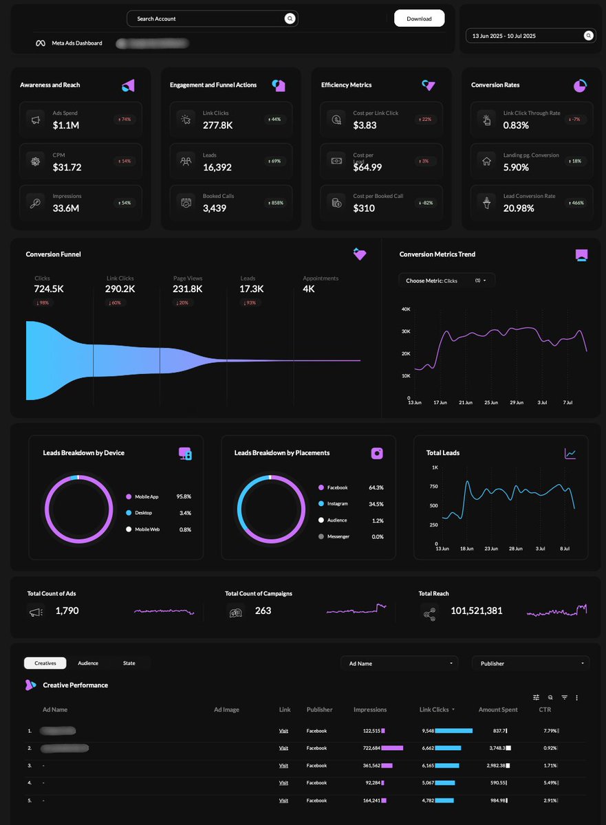Lian Lim | Dashboard & AI Automation Expert tweet media