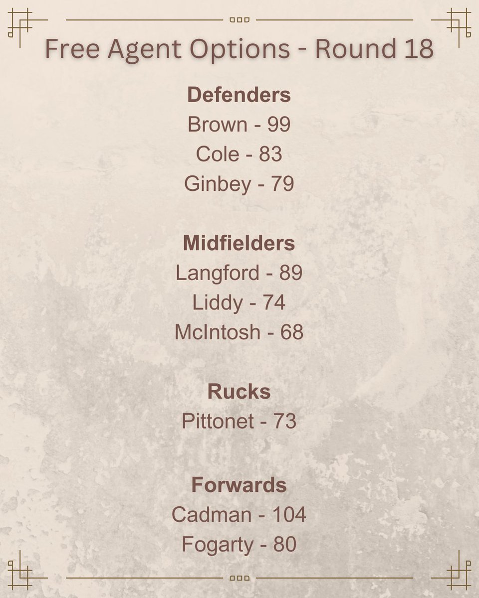 🙌FREE AGENT OPTIONS FOR ROUND 18 🙌 

Does your team need a boost? 👍

thedraftbible.com.au       

Get ahead of your league! 💪  

#KeeperFantasy #AFLFantasy #DraftStrategy #AFL