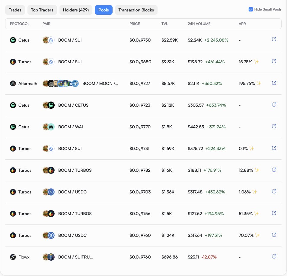 Boom Bots AI (@boombotsonsui) on Twitter photo $BOOM now has over $50K worth of liquidity! 💥
Let's look at the breakdown:
- Over 11 pools and counting!
- More than 54% liquidity achieved!
- Liquidity paired with: <a href="/Turbos_finance/">Turbos Finance</a>, <a href="/CetusProtocol/">Cetus🐳</a>, <a href="/WalrusProtocol/">Walrus 🦭/acc</a>, <a href="/SUITRUMPCOIN/">SUITRUMP</a>, <a href="/BallsyOnSui/">Ballsy</a>, <a href="/Bullsharkbot/">BullShark</a>, <a href="/suibooster/">Sui Booster</a>, $BOOM now has over $50K worth of liquidity! 💥
Let's look at the breakdown:
- Over 11 pools and counting!
- More than 54% liquidity achieved!
- Liquidity paired with: <a href="/Turbos_finance/">Turbos Finance</a>, <a href="/CetusProtocol/">Cetus🐳</a>, <a href="/WalrusProtocol/">Walrus 🦭/acc</a>, <a href="/SUITRUMPCOIN/">SUITRUMP</a>, <a href="/BallsyOnSui/">Ballsy</a>, <a href="/Bullsharkbot/">BullShark</a>, <a href="/suibooster/">Sui Booster</a>,