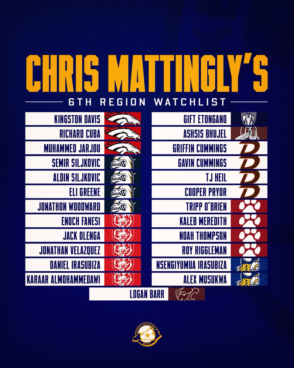 My boys soccer 6th region player watchlist