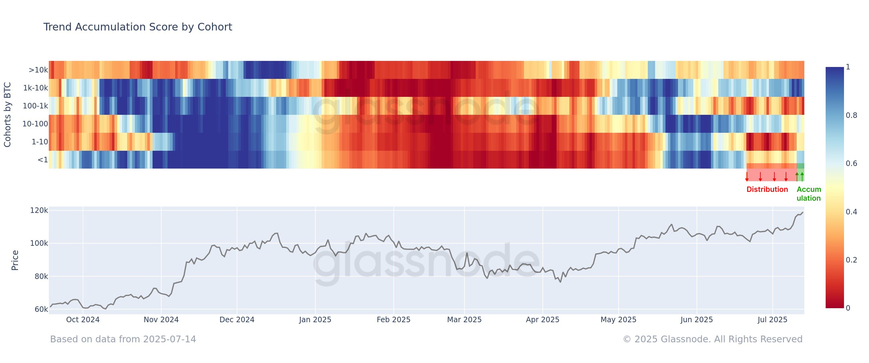 Strategy Grabs Another 2M In Bitcoin—Even With Price At ATH