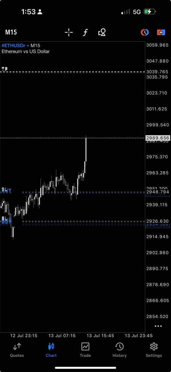 #ETH 
TRU$T

<a href="/trader0135/">maestro</a> 
<a href="/TheCRTrader/">Ezekiel 𝕏</a> 
<a href="/dBigace/">.</a>