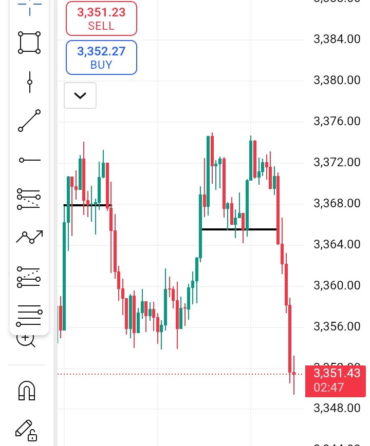 XAU/USD (Gold) playing games with the double top/double bottom pattern
