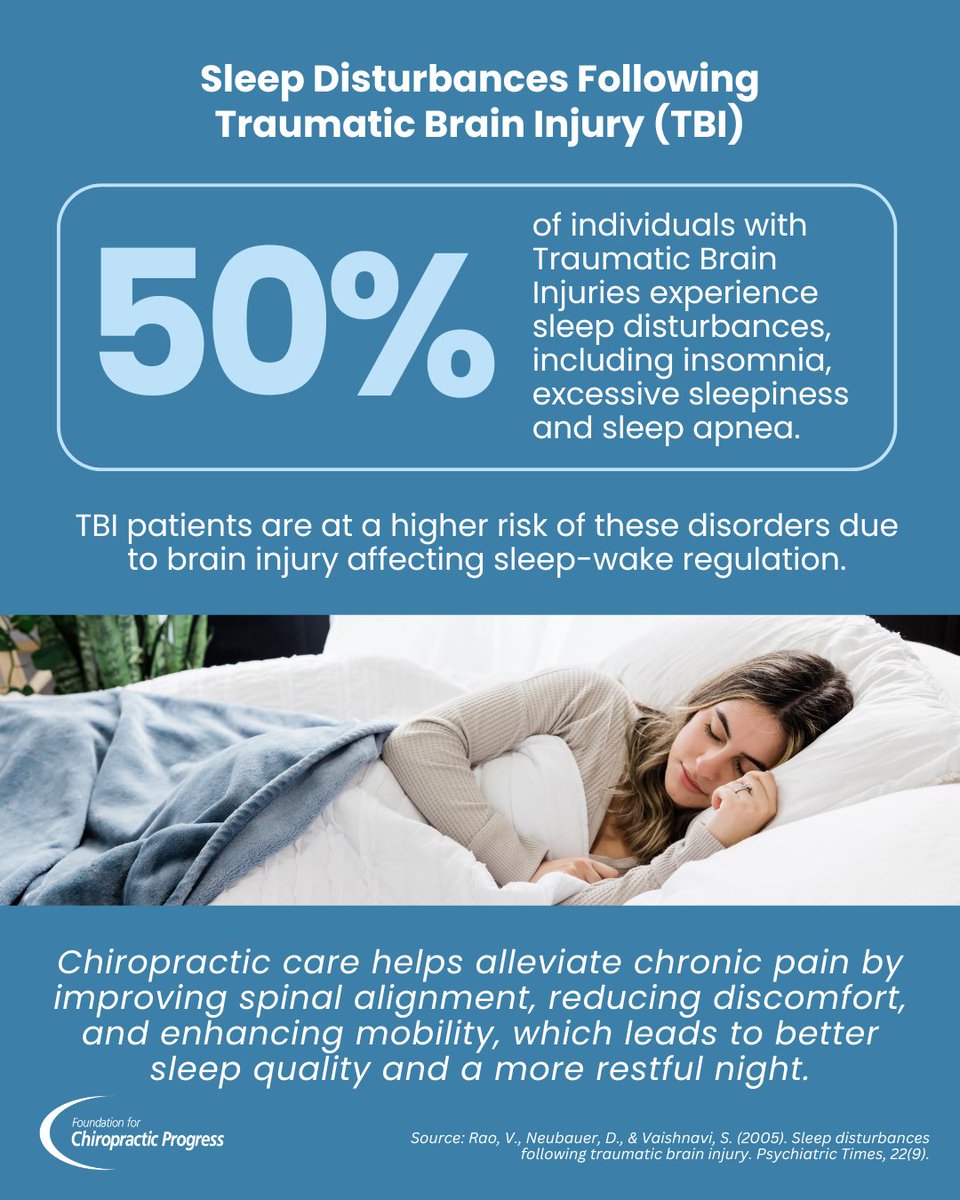 50% of TBI patients struggle with sleep issues like insomnia and sleep apnea. Chiropractic care helps improve spinal alignment, reduce pain and boost sleep quality for a more restful night. 🌙✨

#ChiropracticCare #TBI #BetterSleep #WholeBeingHealth