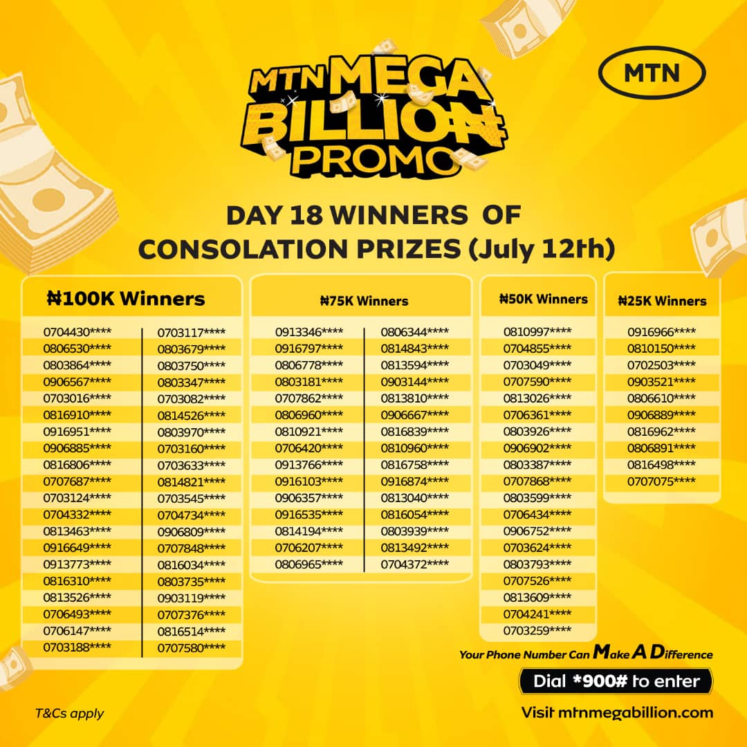 Saw people winning in millions with #MtnMegaBillionPromo and I decided to join, don't call me greedy abeg. 10M, 2M, and 1M no small 😂

I just dialed *900# to opt in, then load minimum of 100 naira daily for better shott at winning hooge.

Daily winners dey collect between 25K to