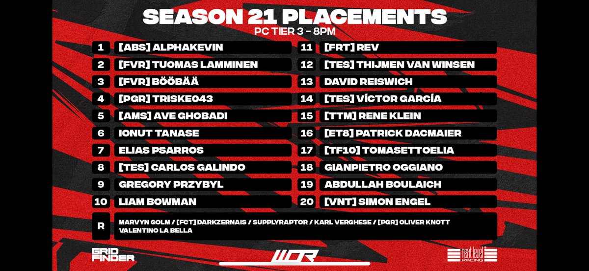 WOR T3 
Better than expected after the bad TT times. Unfortunately only reserve driver. 
Let's see what the season brings.
