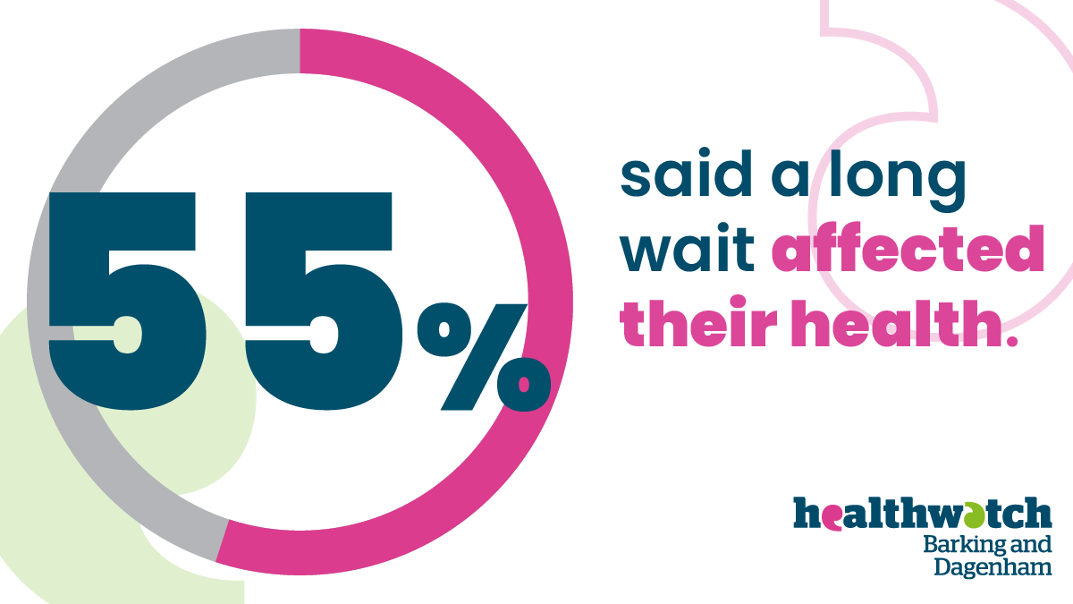 ⏳ Waiting hurts. 55% of women say delays in care affected their physical or mental health. Health waits are health risks. Read more here:  healthwatchbarkinganddagenham.co.uk/news/our-new-r… #EndTheWait #WomensHealth