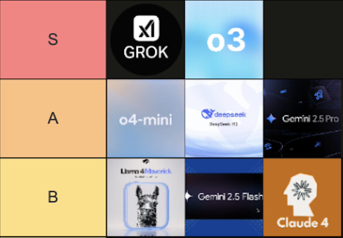 alxai_'s tweet image. Grok 4 is great at Diplomacy 〜
About the same level as o3 in S tier.
• Fewer invalid moves than o3
• Flowery language like R1
• Many intentional lies, a new schemer has joined the fray
The game now drags on too long, ability to draw needed (like human experts)
Watch how…