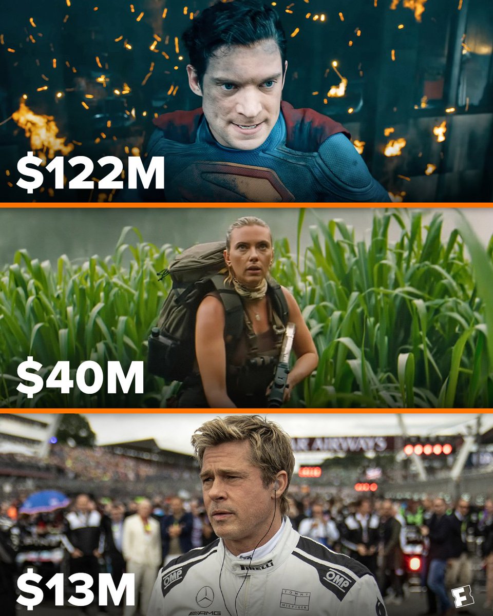Fandango's tweet image. Superman soars into the #1 spot at the domestic weekend box office. What were you watching on the big screen this weekend?

#Superman - $122M
#JurassicWorldRebirth - $40M
#F1TheMovie - $13M