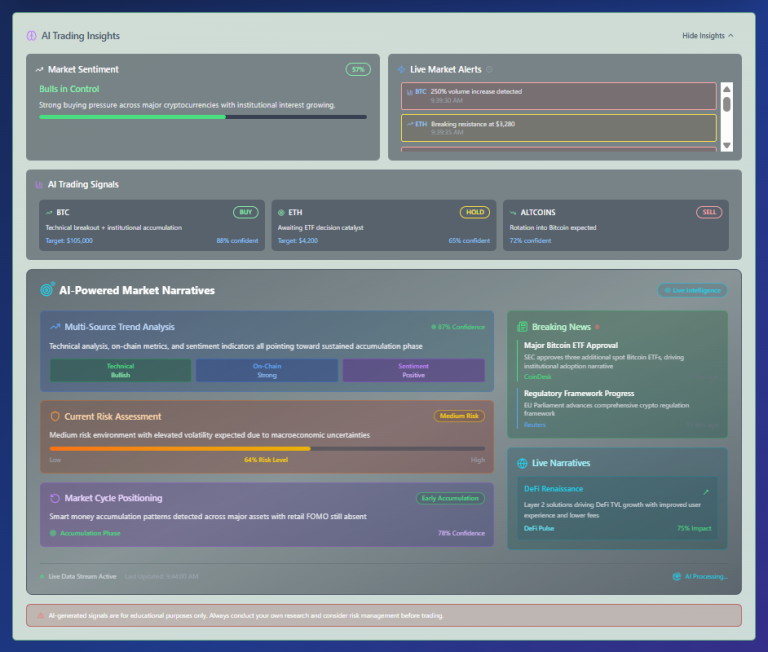 PumpParade_'s tweet image. Look at all those beautiful colors! 🥹🤤

Here&apos;s an advance of what we&apos;re working on at the moment. A modular, value-packed dashboard filled with crypto trading insights.

How it works: An advanced AI model reads real-time, on-chain information and social sentiment data from…