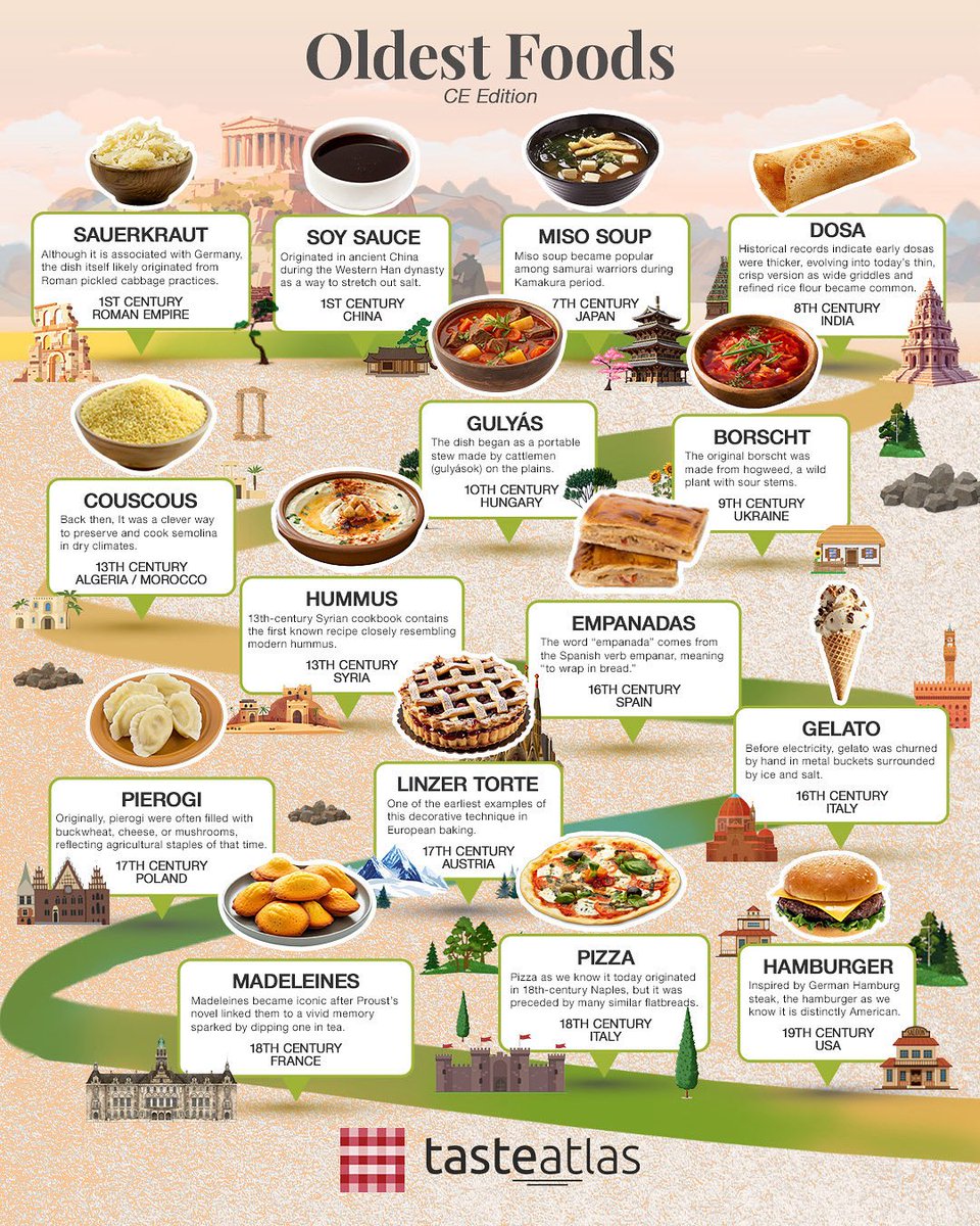 TasteAtlas's tweet image. Tracing the origins of well-known dishes is often complicated, since many recipes appeared gradually and were shaped by trade, migration, and local adaptations. Pinpointing exactly when and where a dish was first created is rarely possible, because historical records are…