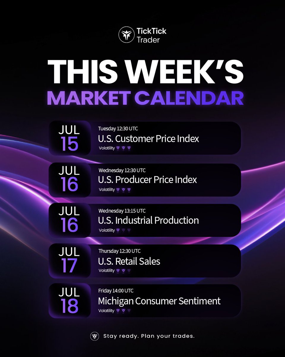 Here’s this week’s Market Calendar 👇
Save it. Check it. And plan your trades!

#TickTickTrader #MarketCalendar #futurestrading