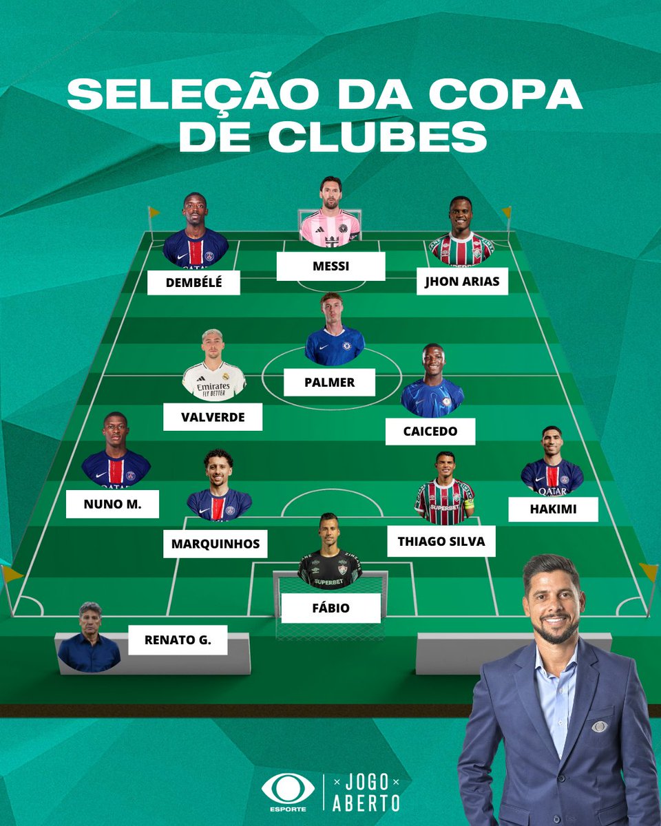 PEGA A SELEÇÃO DE QUEM ACREDITOU NO CHELSEA 🏆⚽ O <a href="/cicinho/">cicinho</a> escolheu os melhores da Copa do Mundo de Clubes! Curtiram?

#JogoAberto