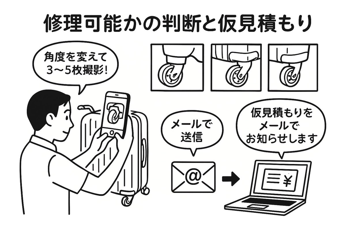 suitcase_repair's tweet photo. https://t.co/PZO4CagAFK