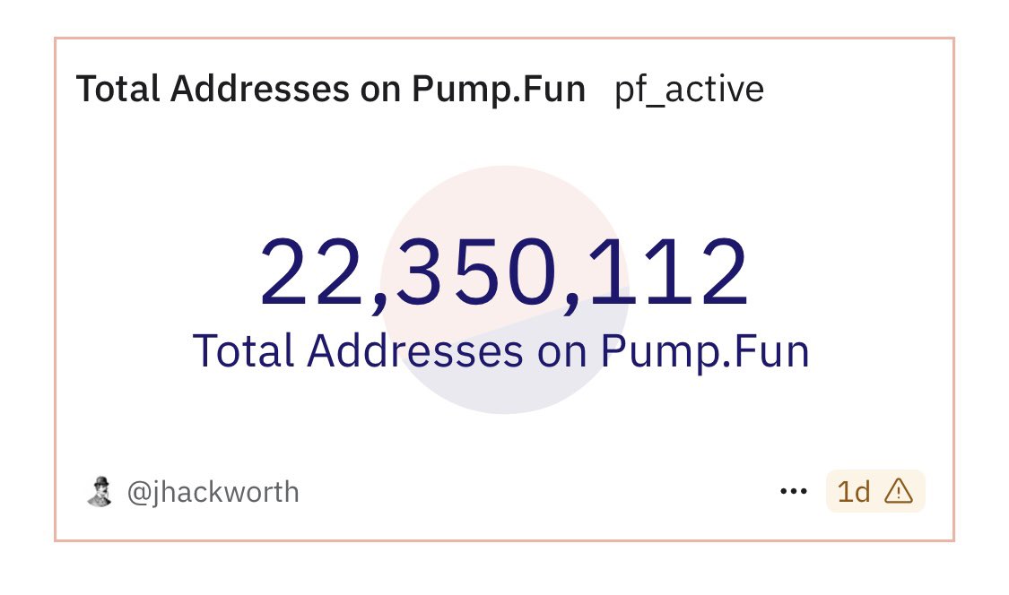 solanosx's tweet image. Thesis: Pump dot fun $PUMP will trade at ~$10B FDV. If they airdropped 20% to the community, that would be $2B. This would change the life of 22 million people & would become the largest airdrop and generational wealth event in the history of crypto 💚@pumpdotfun