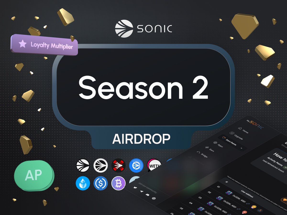 _Sonic_HUB's tweet image. 🚀 Season 2 of the $S token airdrop on @SonicLabs drops June 18 — bigger, smarter & more rewarding!
🌟 Dynamic rewards for both users & developers
🔰 Focus on real, sustained engagement in the Sonic ecosystem
💸 More ways to earn & stay active, whether DeFi pro or app builder…