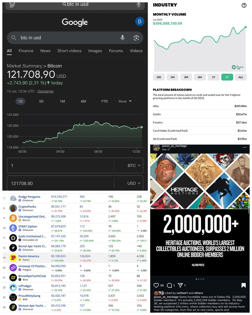 Math Monday:

BTC all time high. $121k+. 21M coins capped.

To go to 1M-10M per as people bull-projected. Need marketcap to go 10-100x. Adoption rate is 3-4%. Retail alone won’t. Needs nations and institutions.

PaniniBC has 1850 secondary buyers, 4336 sellers last 30 days.