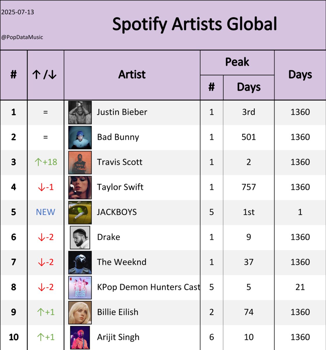 Pop Data tweet media