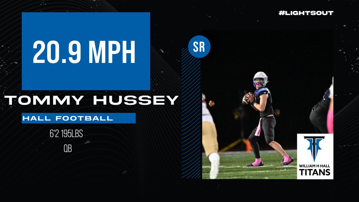 Topped out at 20.9 MPH today measured by our GPS chips! <a href="/HallFootball1/">Hall Football</a>