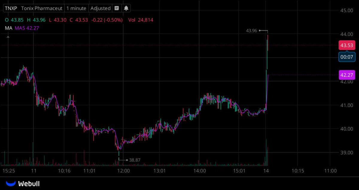 OFACrypto's tweet image. $TNXP $50 SOON!🚀