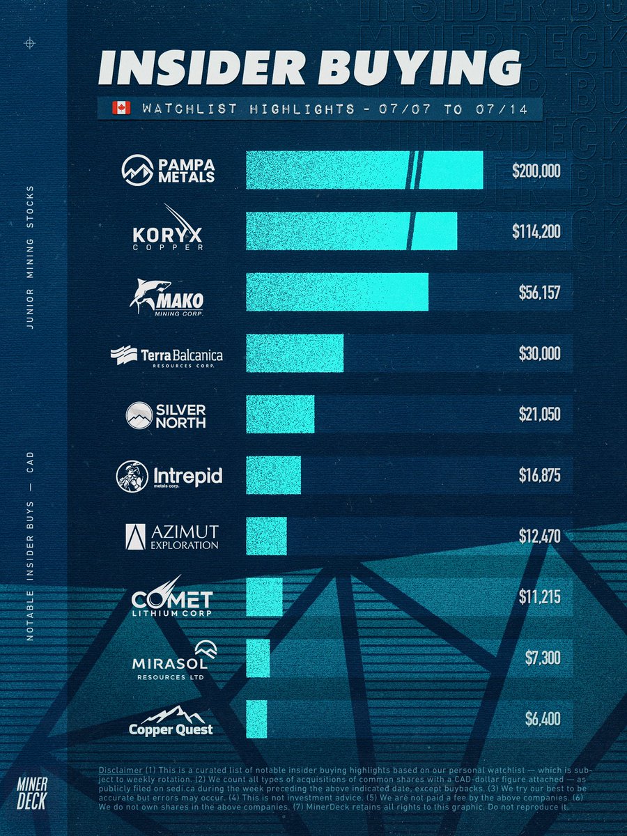 🇨🇦 Weekly insider buying highlights