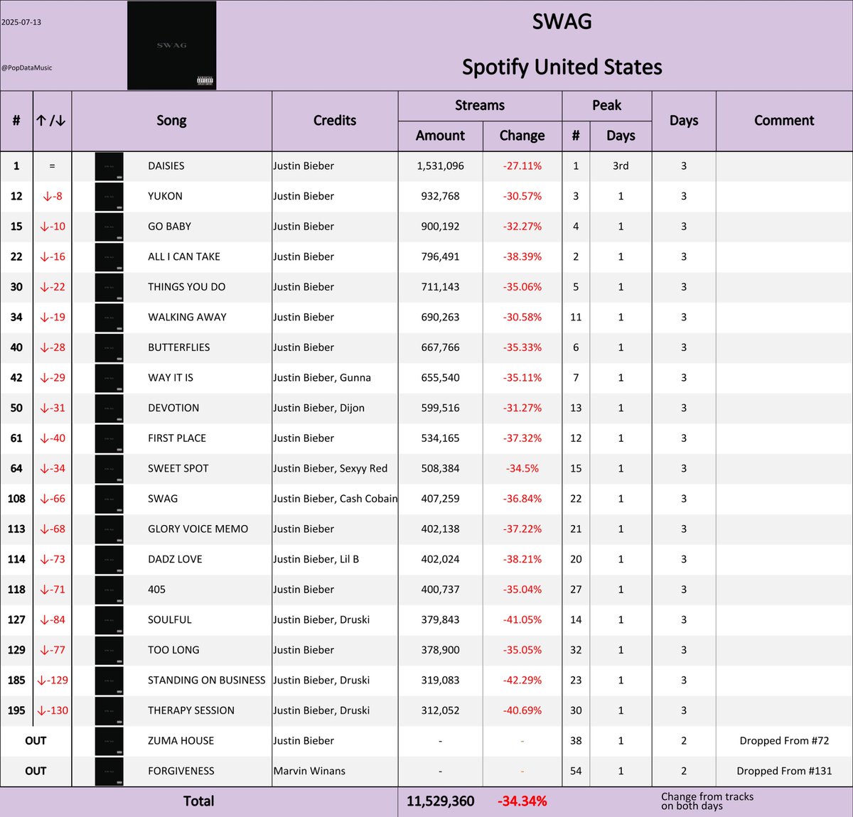 Pop Data tweet media
