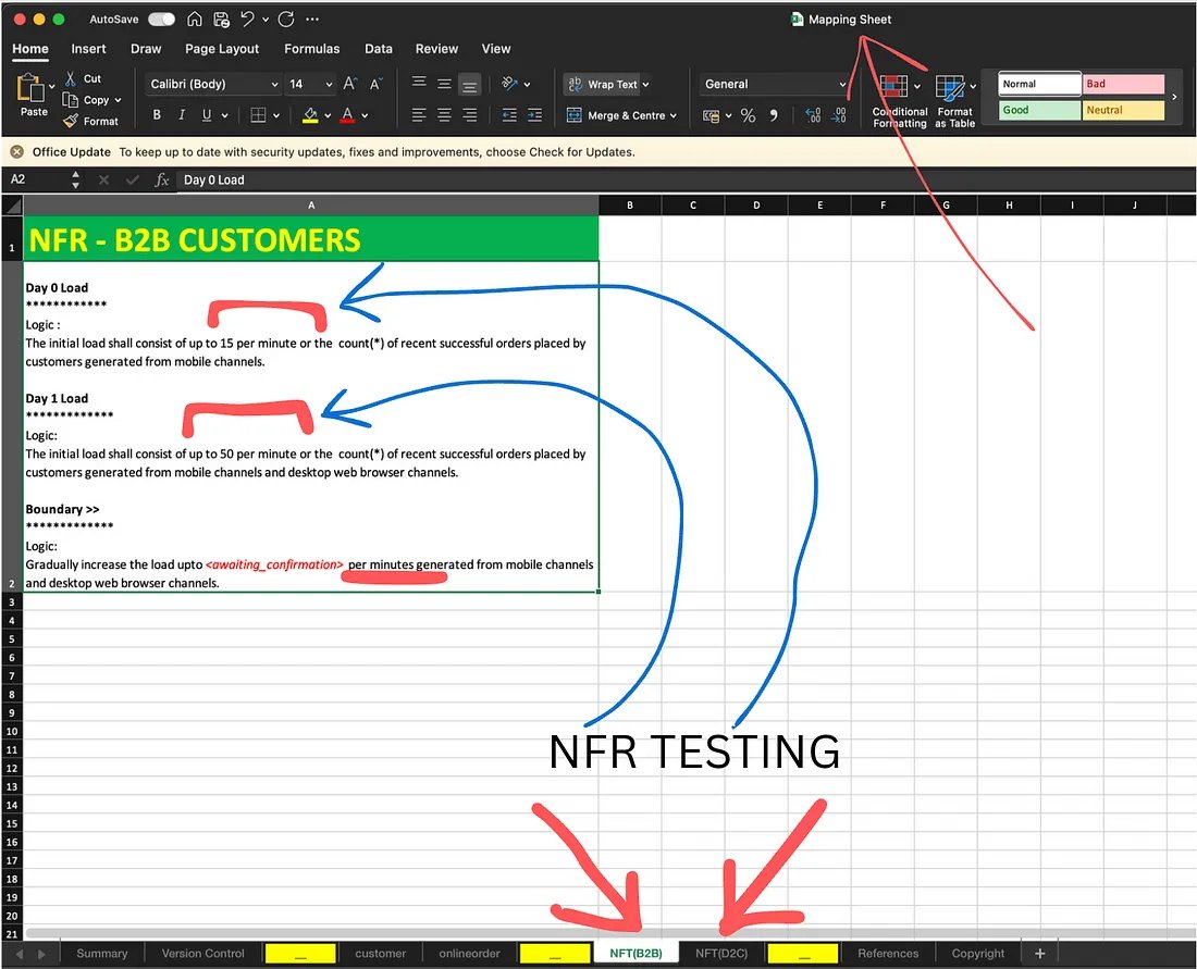 Zubishawan's tweet image. Manual testing vs automation in ETL pipelines: The Mapping Sheet serves as your guidebook—especially useful if you’re planning Kafka Testing, Database Testing, 
 medium.com/@ncnayak/the-s…
#ManualTesting #ETLTesting #KafkaTesting #TestingBestPractices #DataEngineering