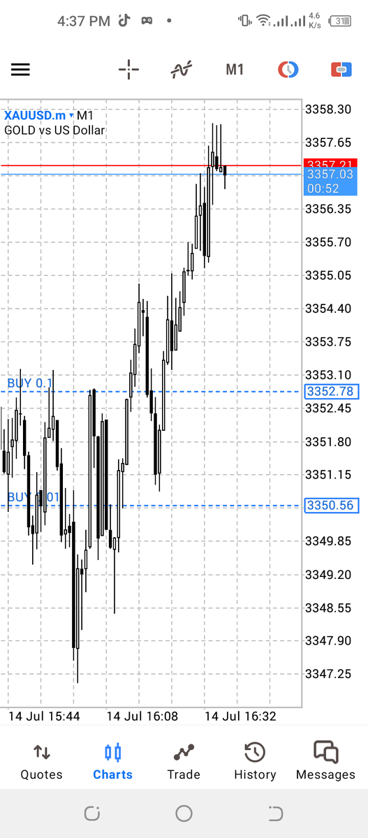 pipdrift's tweet image. 📊