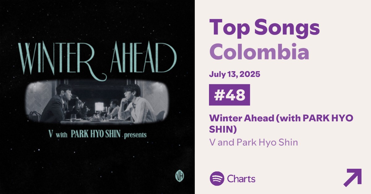 TaeStreamCol's tweet image. Spotify Daily Top Songs Colombia 🇨🇴 (13 Julio)📌
*NEW PEAK
RE ENTRY # 48 — Winter Ahead — 77.285 streams