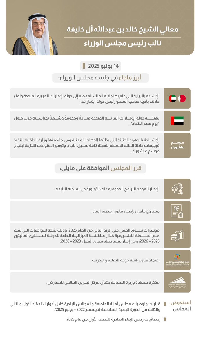 BahrainPMO's tweet image. معالي نائب رئيس مجلس الوزراء يترأس جلسة مجلس الوزراء #البحرين #فريق_البحرين