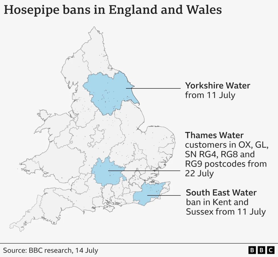 Parts of the Thames Water area next to have a hosepipe ban introduced.

The temporary restriction would cover areas with postcodes beginning with OX, GL, SN, RG4, RG8 and RG9 from 22 July
bbc.co.uk/news/articles/…