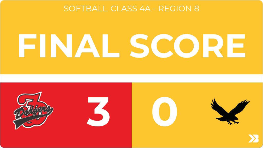 Softball (Varsity) Score Posted - Class 4A - Region 8 - Waverly-Shell Rock Go-Hawks lose to Fort Dodge Dodgers 3-0. gobound.com/ia/ighsau/soft…