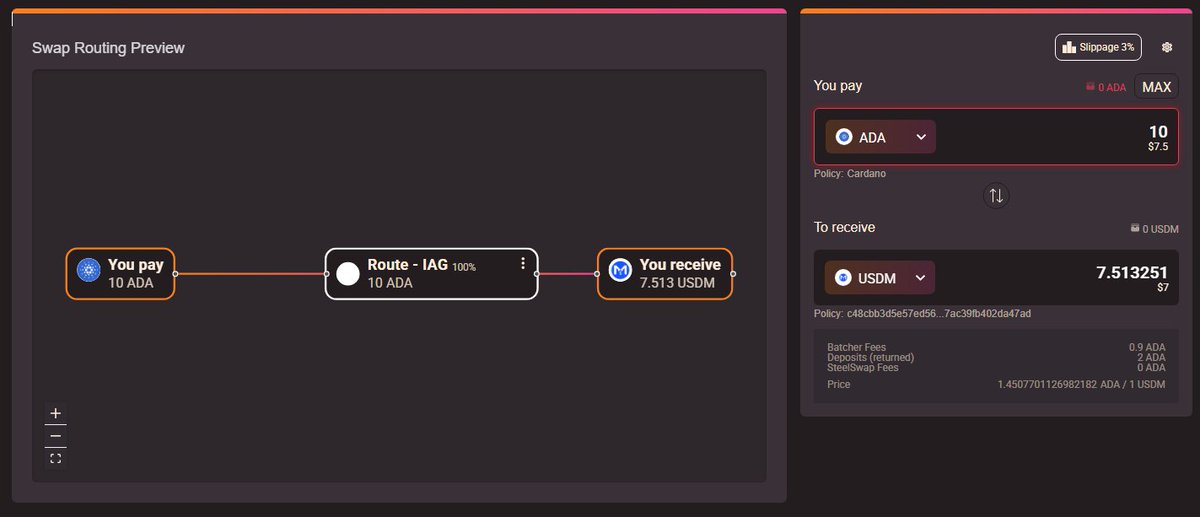 SteelSwap's tweet image. For those that didn&apos;t know, SteelSwap charges 0 fees on single DEX swaps and only 1 ADA when there is a split between DEXs.

This also applies to our new Minswap Routing feature. If the best path is a route through multiple pools on Minswap, then there is no SteelSwap Fee!