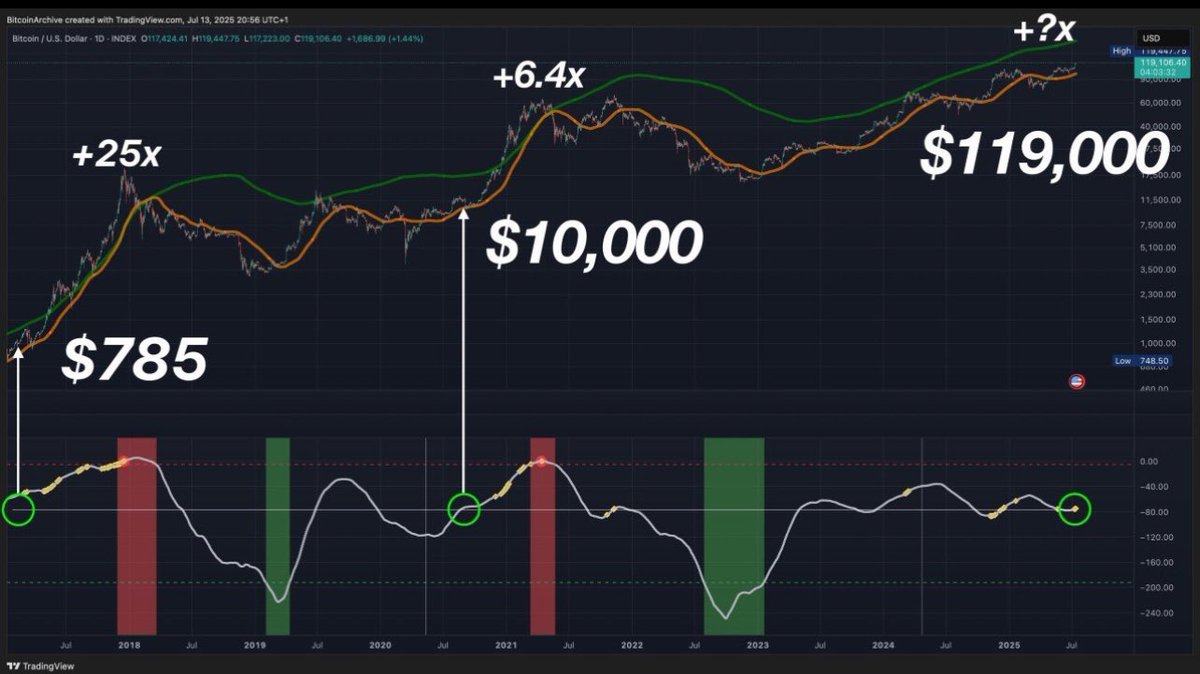 CryptoTrendy tweet media