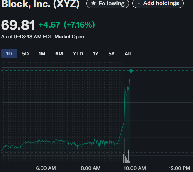 Good morning <a href="/blocks/">Block</a> $XYZ