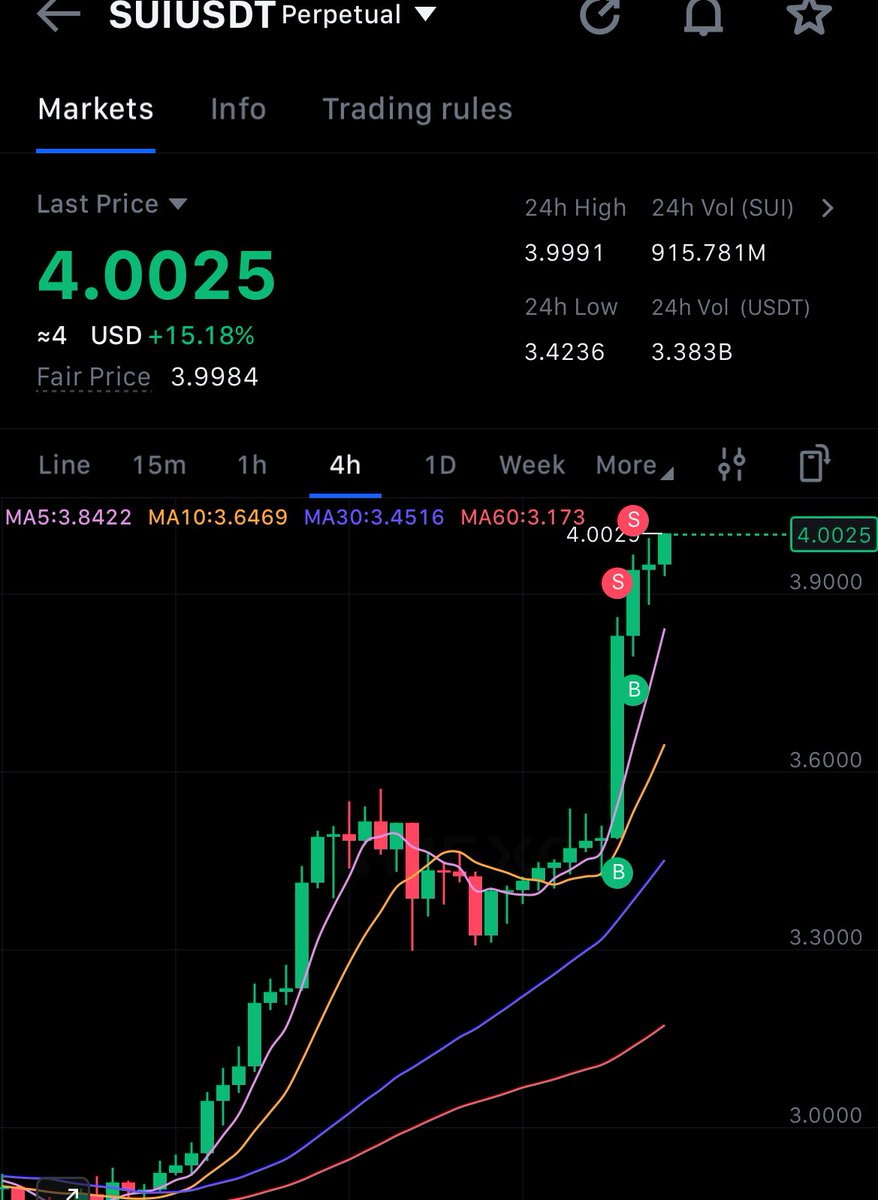 ujunwaedeh's tweet image. I really waited to capture this $4 😂🤝🏾