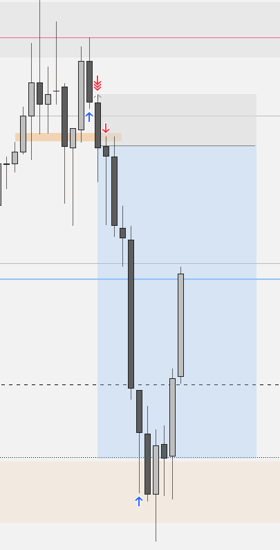 $NQ Compre porque si, SL 

Vendí pensando en los EQL y la SMT  con ES W 

Si la terquedad fuese una fuente de ingreso...