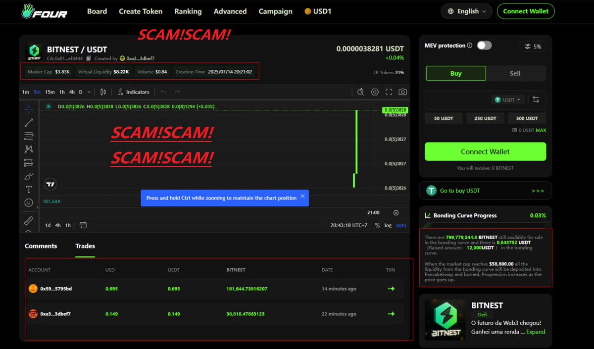 🚨【Beware of scams】🚨
Someone pretended to be BitNest and released the so-called "meme coin", with a market value of only $3,830, fake transactions, no real liquidity, suspected to be a typical air coin scam!
⚠️ Do not forward
⚠️ Do not invest
⚠️ Do not believe
BitNest has not