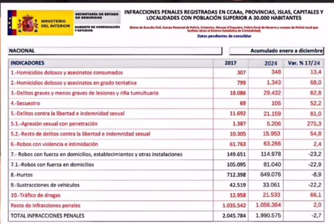 _TitoPaco_'s tweet photo. @wiesenthal1632 Escribe sobre esto, subnormal. https://t.co/VNH4umrIvq