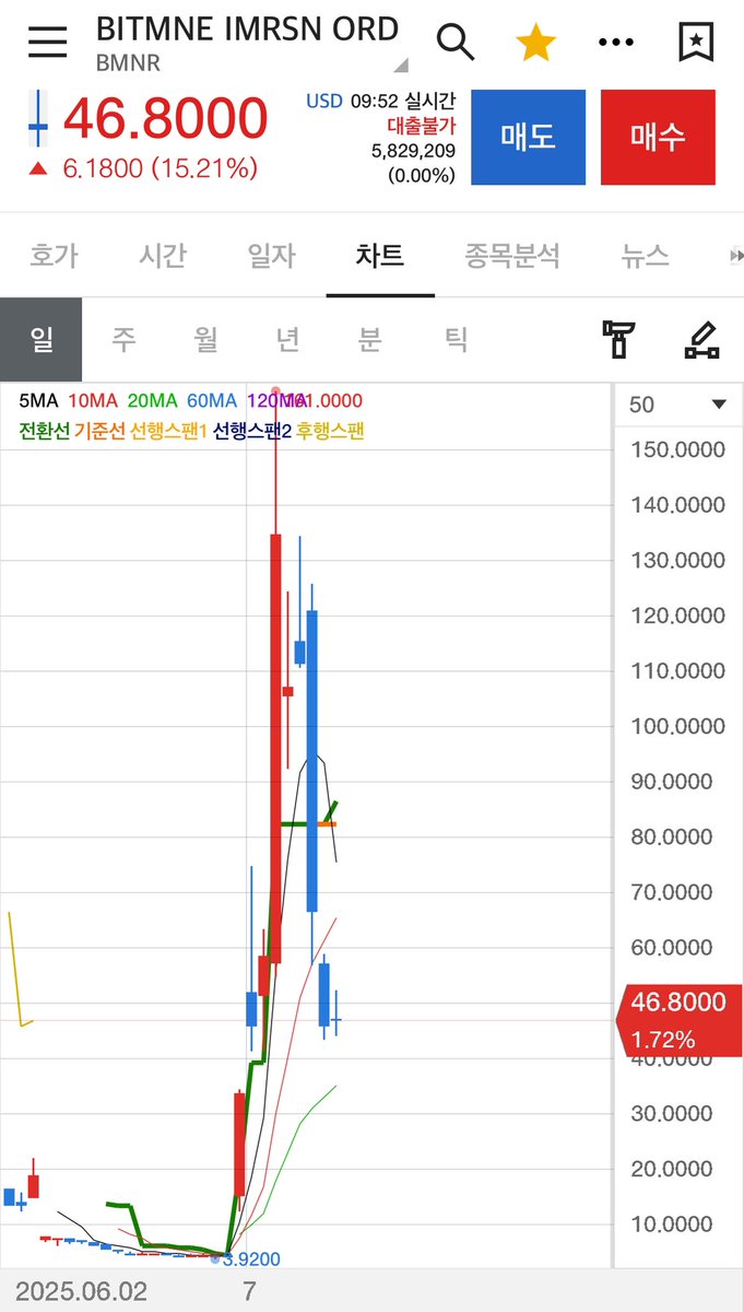 알트장은 울고 간다는 크립토관련주식장🫠