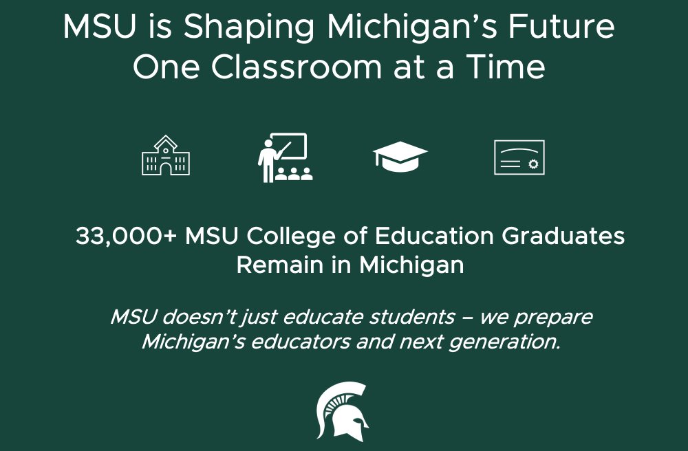 MSUGovRelations's tweet image. Michigan’s classrooms are filled with Spartan impact.
👩🏫👨🏫33,000+ MSU College of Education grads remain in-state
Teaching, leading, and mentoring the next generation.
MSU doesn’t just educate students—we prepare Michigan’s educators.
