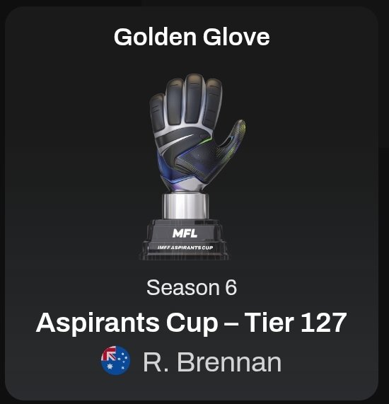 Thinking Fantasy (@thinkingfantasy) on Twitter photo I completely missed that Rex Brennan picked up the first Trophy for the Thinking Fantasy Agency!
He conceded 5 goals in 7 Cup games for Tabasco Fire and made 27 saves. Good for an average rating of 8.27!
#playMFL I completely missed that Rex Brennan picked up the first Trophy for the Thinking Fantasy Agency!
He conceded 5 goals in 7 Cup games for Tabasco Fire and made 27 saves. Good for an average rating of 8.27!
#playMFL