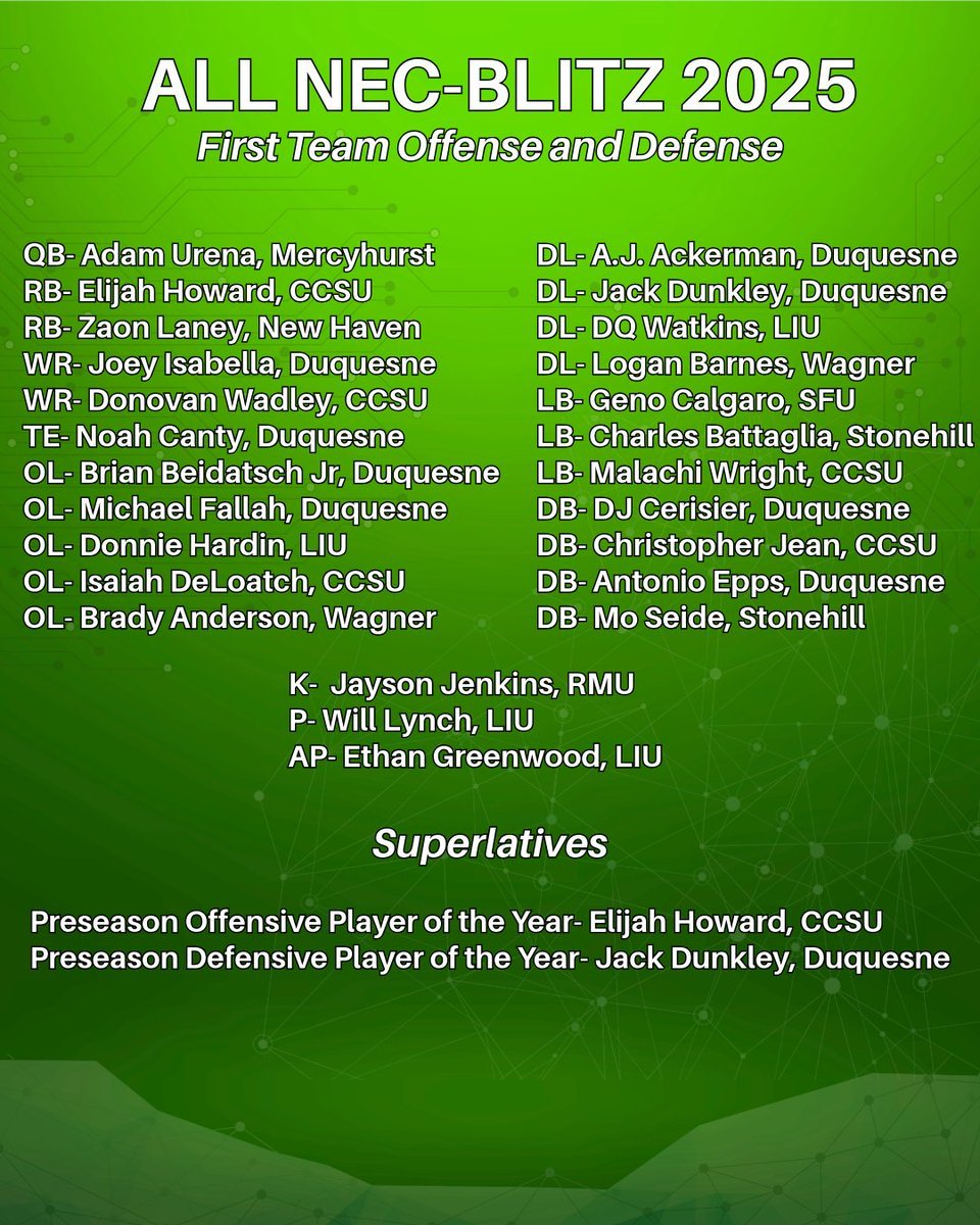 NECBlitz (@necblitz) on Twitter photo Proudly presenting the NEC Blitz <a href="/NECFootball/">NEC Football</a> First Team Offense and Defense for 2025. #NECFB Proudly presenting the NEC Blitz <a href="/NECFootball/">NEC Football</a> First Team Offense and Defense for 2025. #NECFB